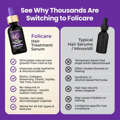 FOLICARE density visual shows thicker, fuller-looking hair.