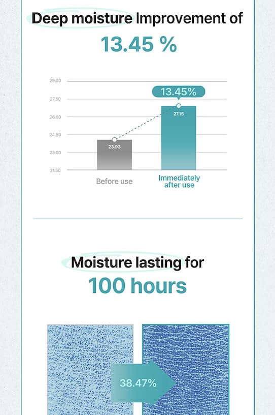 The freemay dermatologist-tested label indicates sensitive-skin friendly formulation.