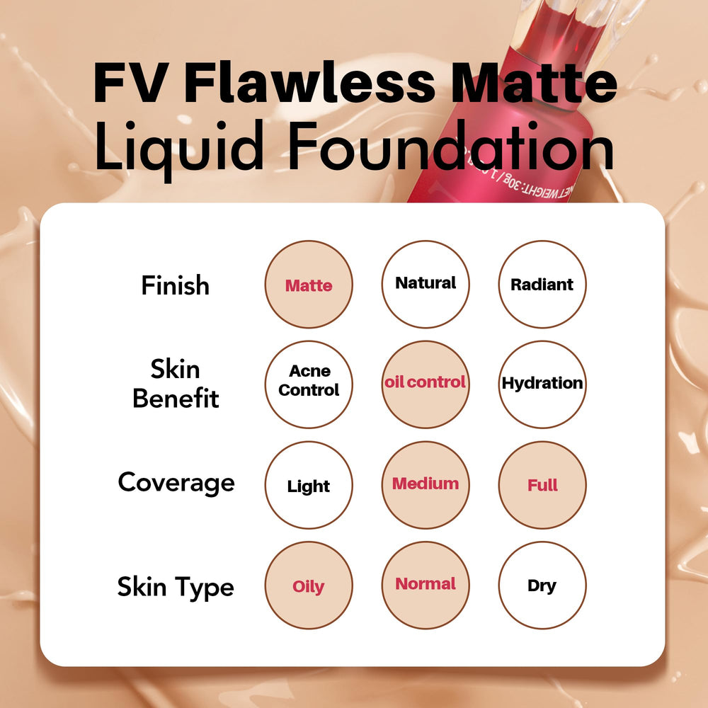 FV 2 Pack Waterproof Foundation long-wear-day-out shows versatile use