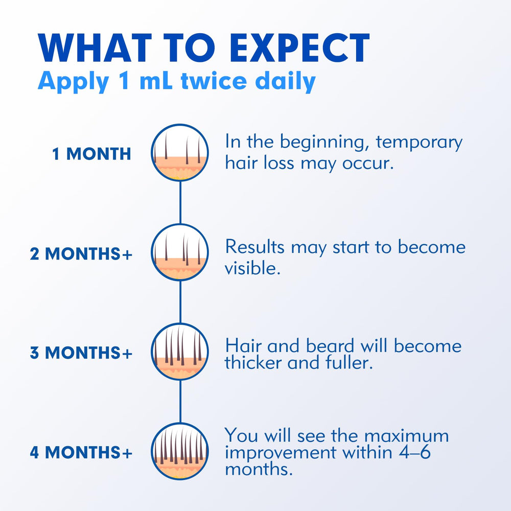Fyntikal minoxidil scalp-application demonstrated during daily routine