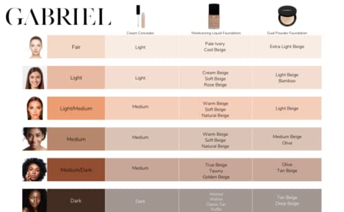 Application tips image showing even complexion with Gabriel Cosmetics foundation.