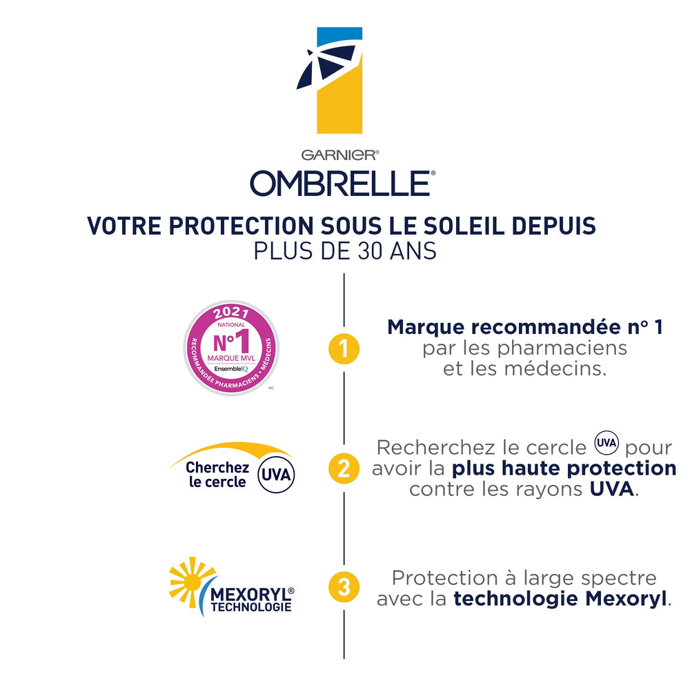 Ombrelle hypoallergenic formula indicating suitability for sensitive skin.