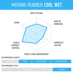 Gatsby Moving Rubber Cool packaging with compact jar for daily use.