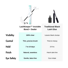 Gazelle 2in1 Lash Keeper sealer in use seals the lash line