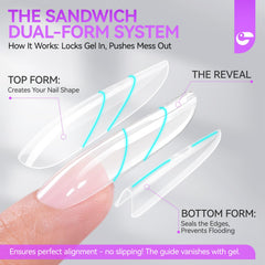 Gelike EC Sandwich dual-form top view enables smooth gel flow control