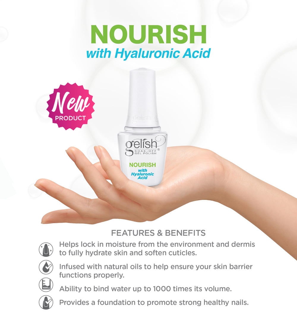 Gelish Mini Basix Kit Top It Off finishing with a glossy, durable look