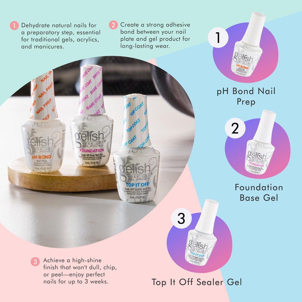 Gelish Mini Terrific Trio foundation-base bottle closeup highlights nail priming for long wear.