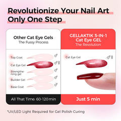 GELLAKTIK glossy cat eye shades show long-lasting wear and scratch resistance.