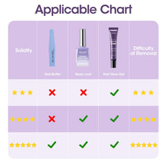 GELLEN low-odor vegan and cruelty-free nail glue formula.