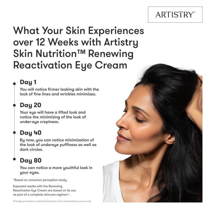 Generic Artstry packaging front label highlights anti-aging focus for eye area.