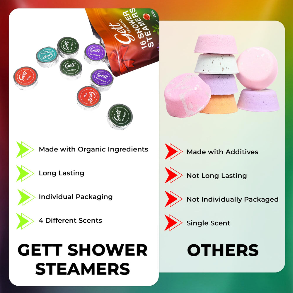 GETT shower steamers mint pack provides a fresh, invigorating shower boost.