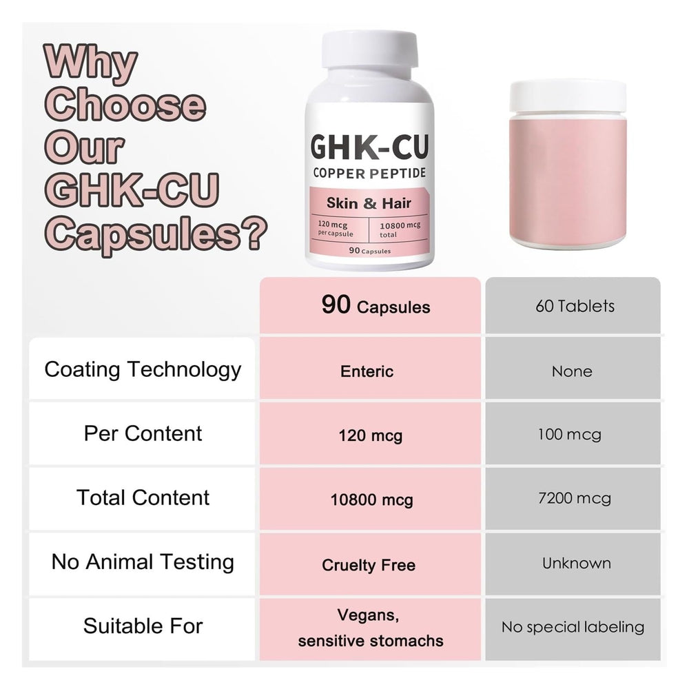 GHK-Cu peptide bottle with 90-dose label for daily use.