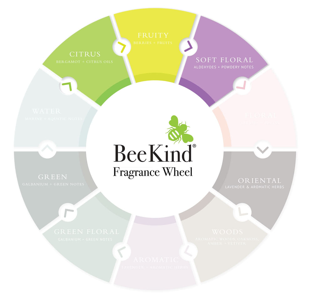 BeeKind ingredients like honey and organic red clover for gentle nourishment.