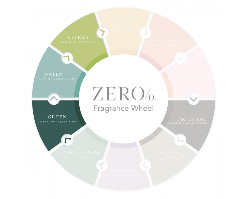 Gilchrist & Soames Zero% Conditioner bottle pour for easy, refreshing hydration