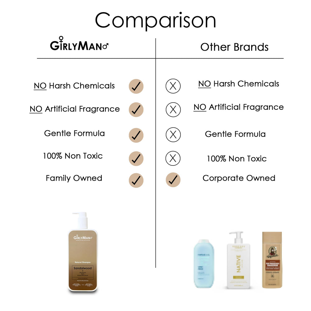 GirlyMan ingredient transparency display with clearly listed components.