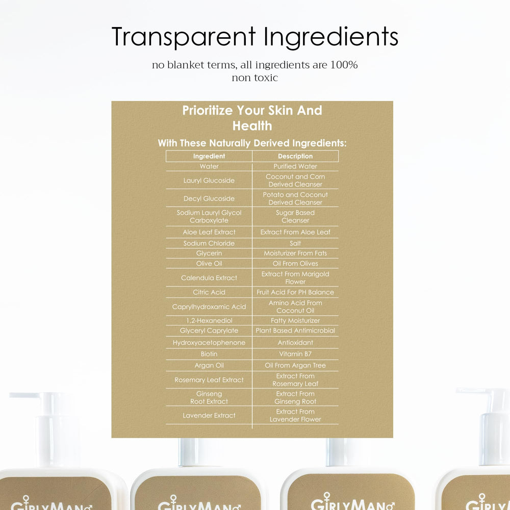 GirlyMan non-toxic formula label closeup.