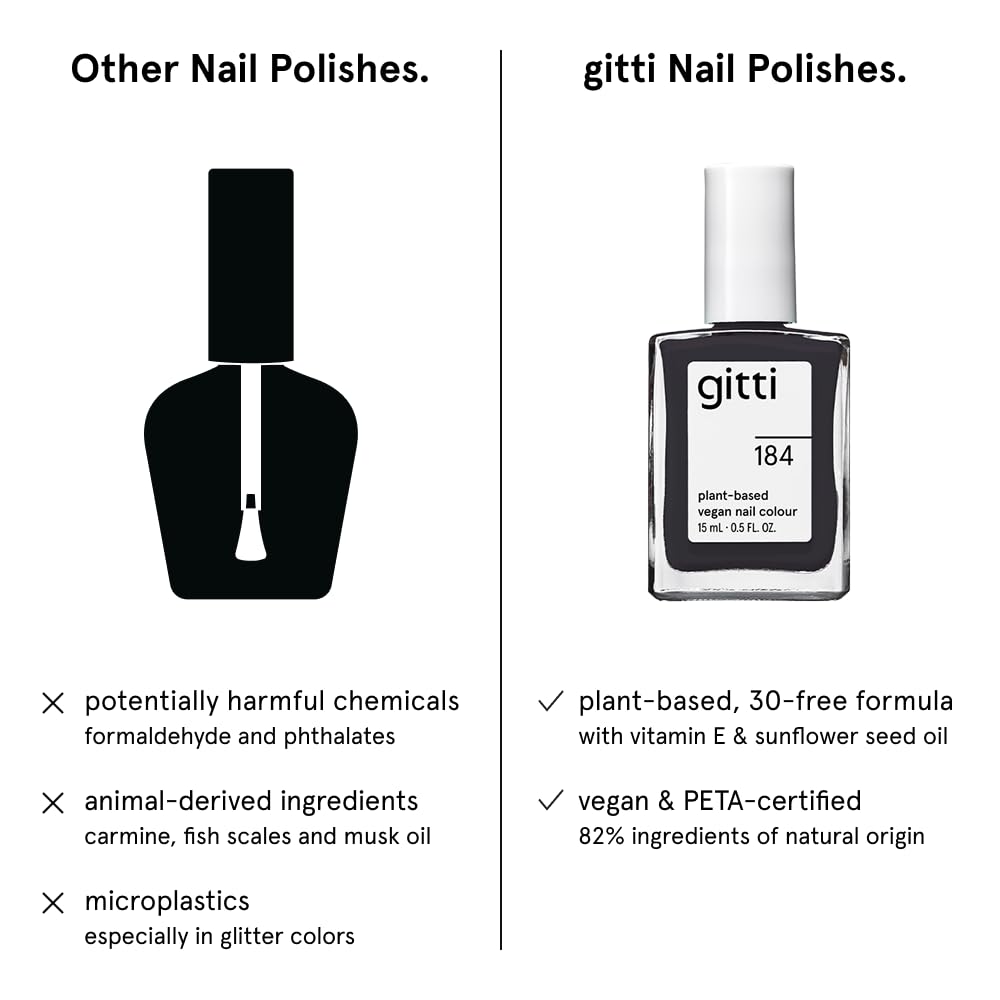 Gitti cruelty free symbol emphasizes vegan PETA certified status