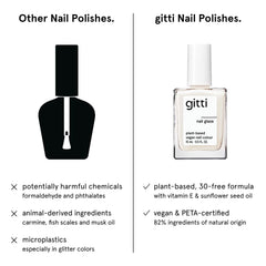 European-made Gitti formula highlighting safety and quality