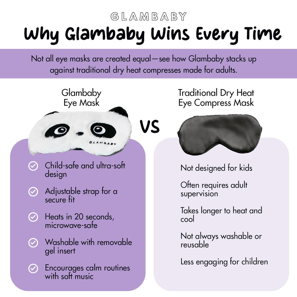 GlamBaby Eye Care mask on eyes with adjustable straps for secure fit