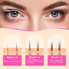 Glamosoar Lash Serum ingredient blend illustrated beside lashes, hinting at growth-supporting peptides