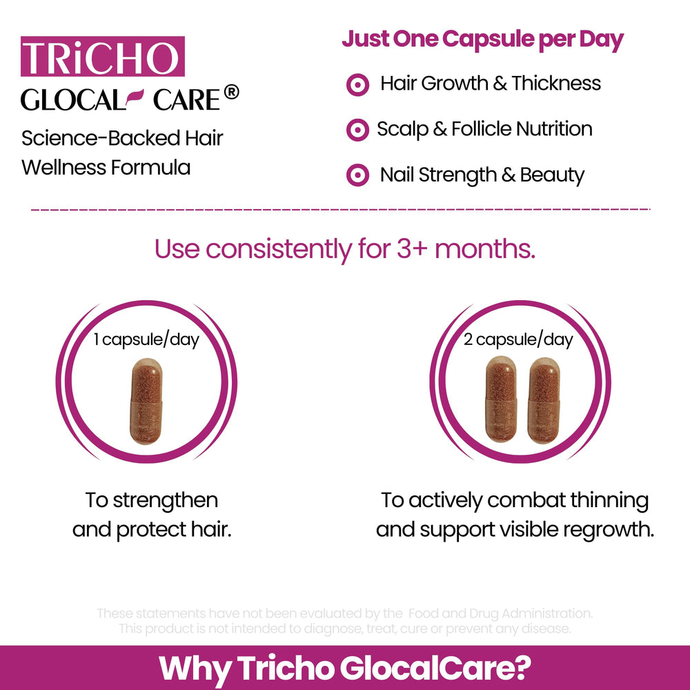 GlocalCare Tricho biotin 5000mcg visual emphasizing nutrient boost