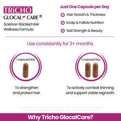 GlocalCare Tricho biotin 5000mcg visual emphasizing nutrient boost