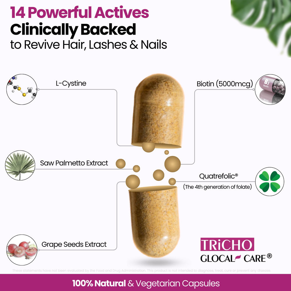 GlocalCare Tricho zinc and folate ingredients for hair and nails resilience