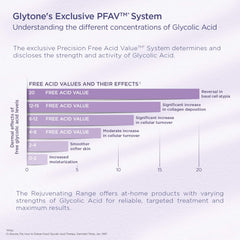 Citrus orange oil detail in GLYTONE Mild Cream Cleanser bottle
