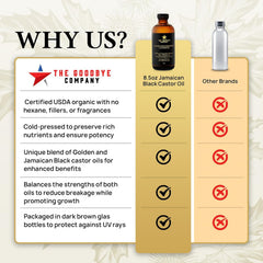 The Goodbye Company castor oil in amber glass protects nutrients.