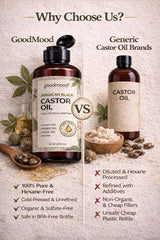 GOODMOOD Jamaican Black Castor Oil packaging in a plastic bottle with lower carbon footprint