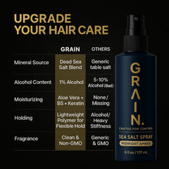 Grain Sea Salt Spray for Men spray bottle demonstrates volumizing effect for fine hair.