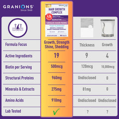 Granions safflower oil hydration visual representing moisture for shine.