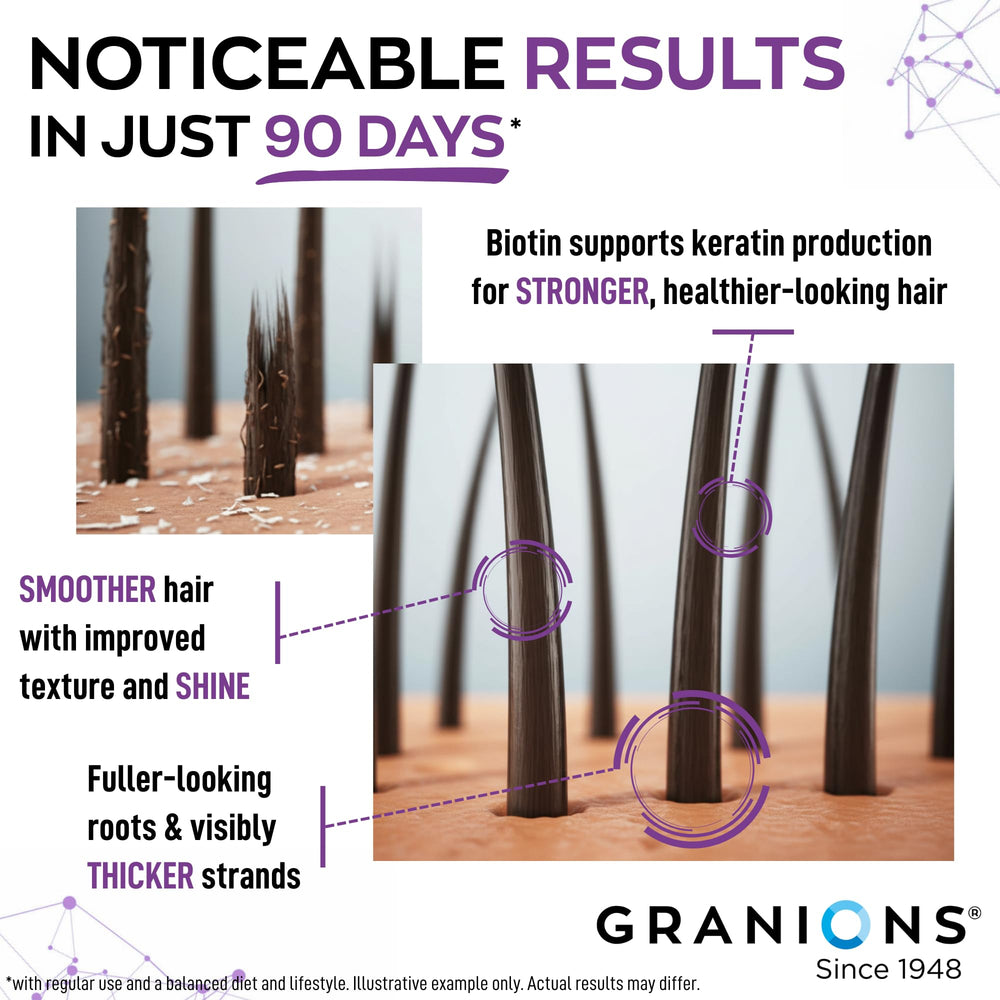 Granions selenium botanical extracts highlight supporting scalp balance.