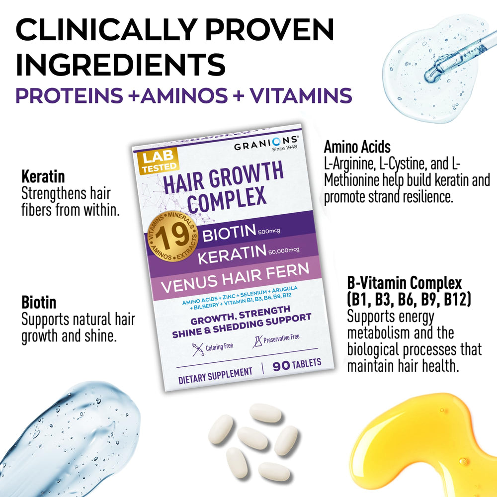 Granions tablets close-up showing capsules designed to strengthen hair.
