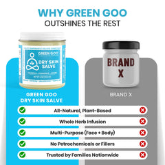 Hands applying Green Goo Dry Skin Salve on rough patches