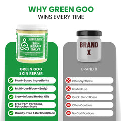 Green Goo rosehip oil droplet indicates nourishing protection for sun-damaged areas.