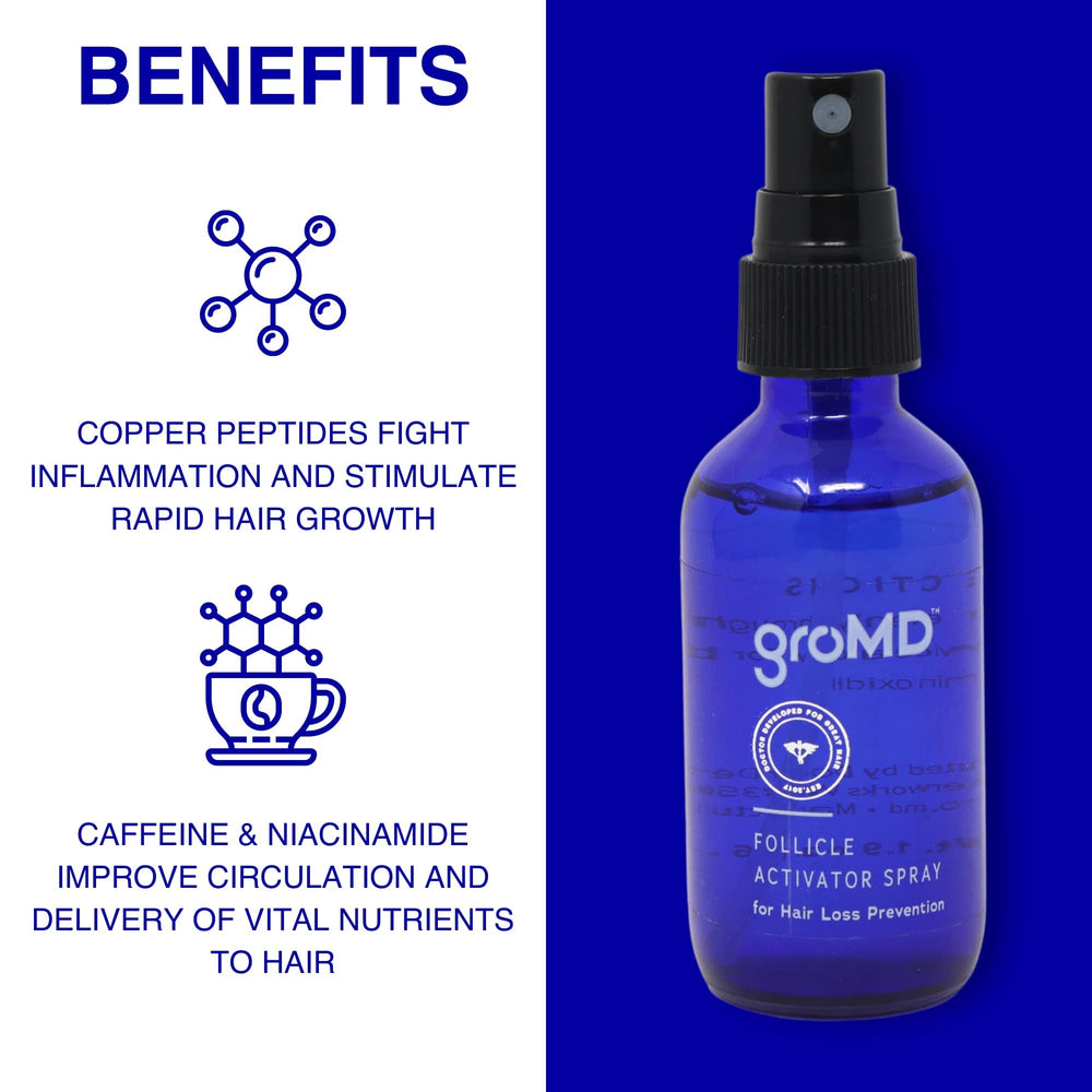 GroMD 60-day supply packaging image signals long-term routine feasibility.