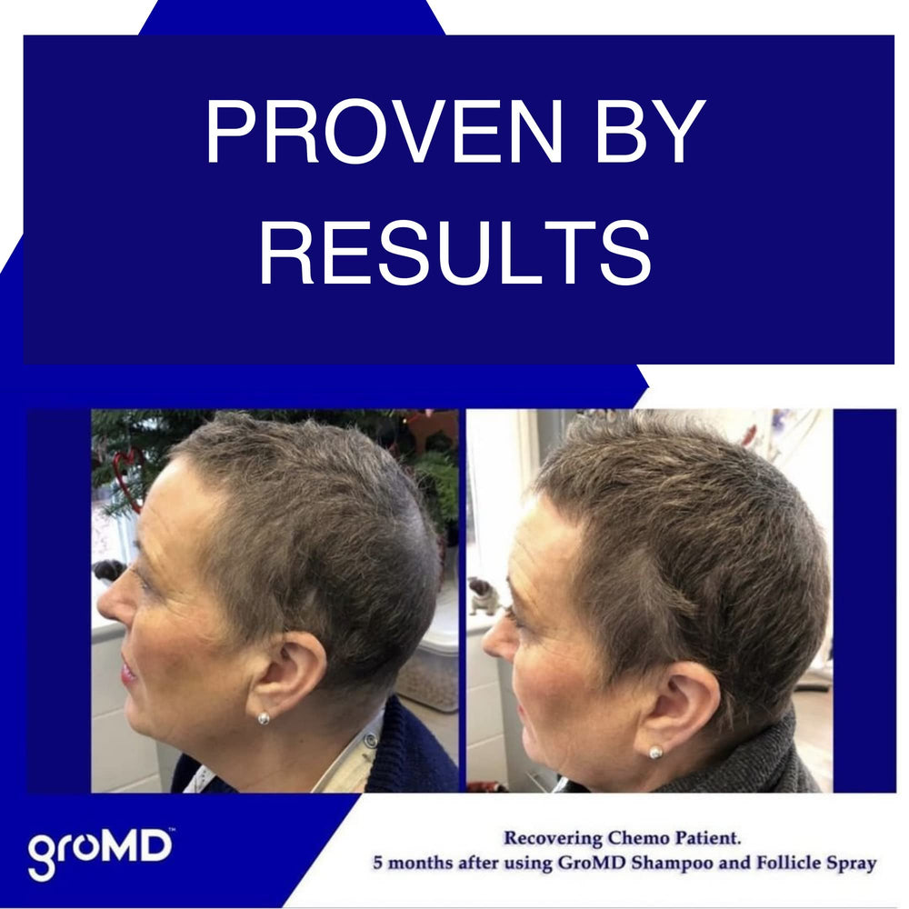 GroMD caffeine and niacinamide boost image suggests improved scalp circulation.