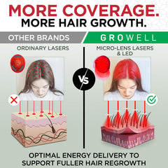 GroWell laser-LED technology delivering uniform scalp energy
