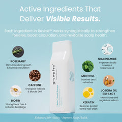 Growplex Revive Shampoo biotin icon indicating strengthened strands and resilience.