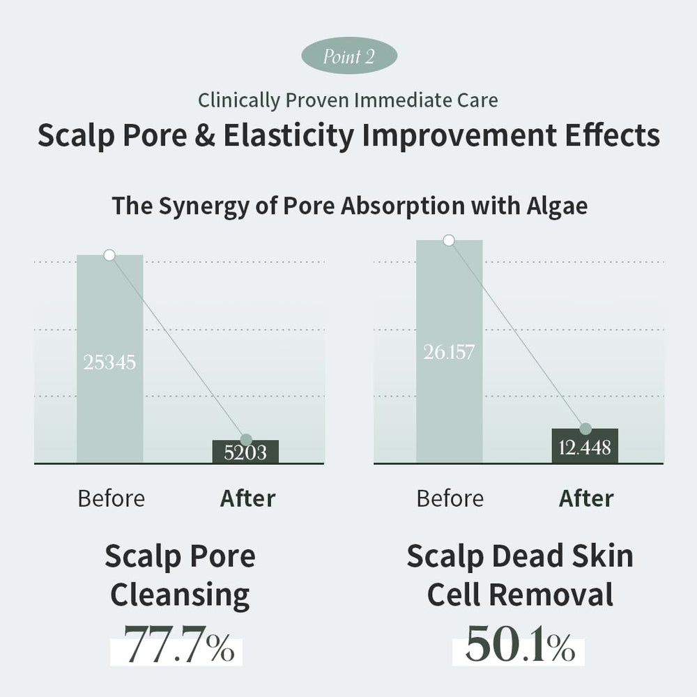 GROWUS Biotin and oyster-derived collagen peptides support resilience.
