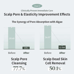 GROWUS Biotin and oyster-derived collagen peptides support resilience.