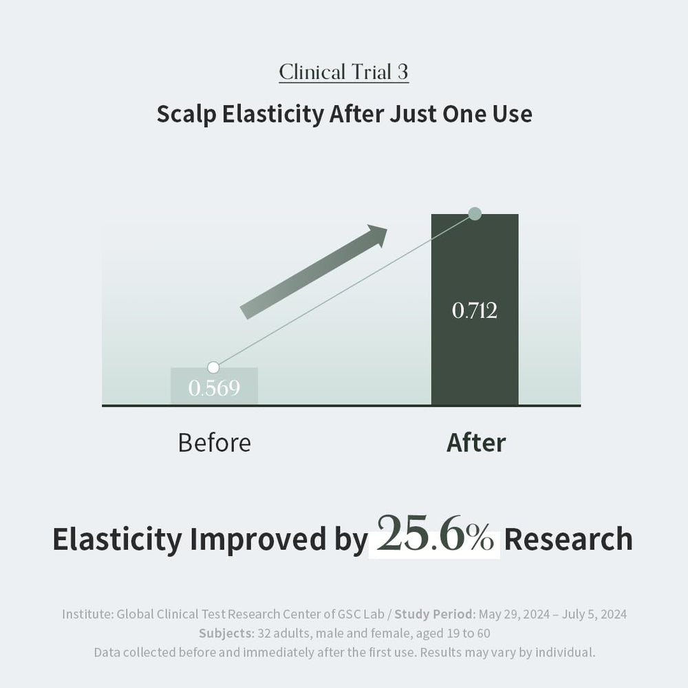 GROWUS Marine plant PDRN supports scalp elasticity and renewal.
