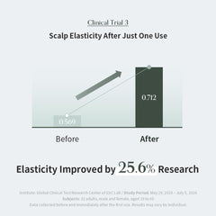 GROWUS Marine plant PDRN supports scalp elasticity and renewal.