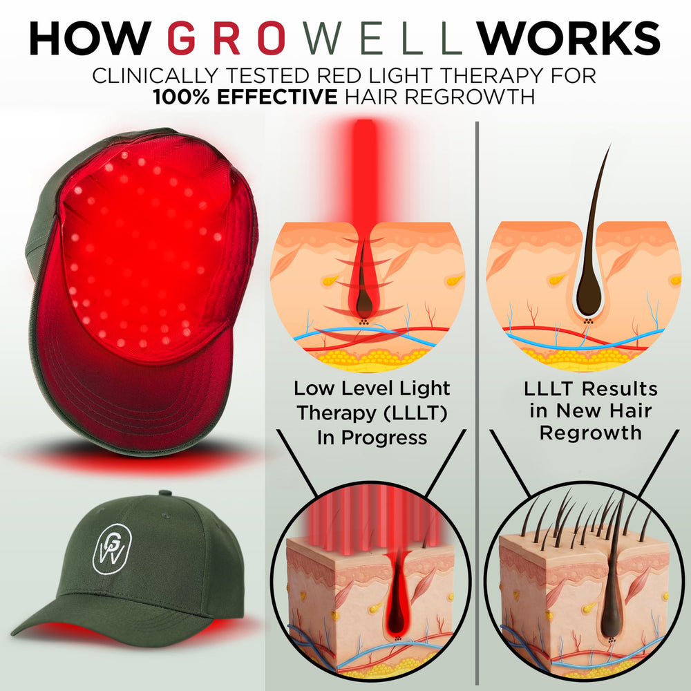 GroWell battery pack enables mobile use without cables during sessions.