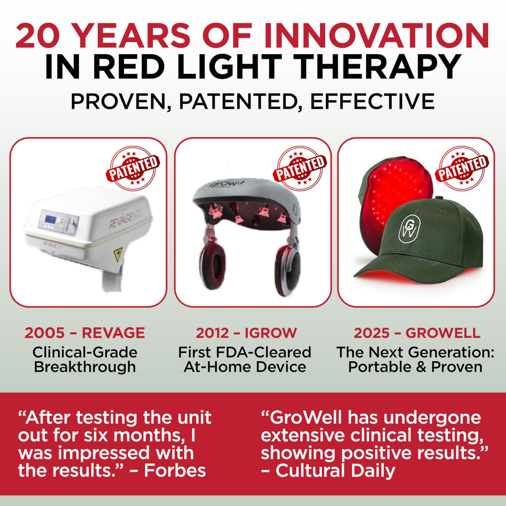 GroWell double-blind trial-backed technology supports at-home light therapy.