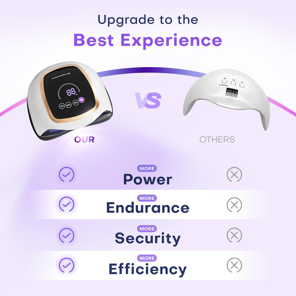 Gugusure 180W nail lamp four timer settings for quick cures