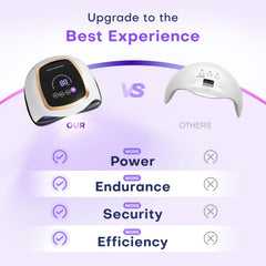 Gugusure 180W nail lamp four timer settings for quick cures