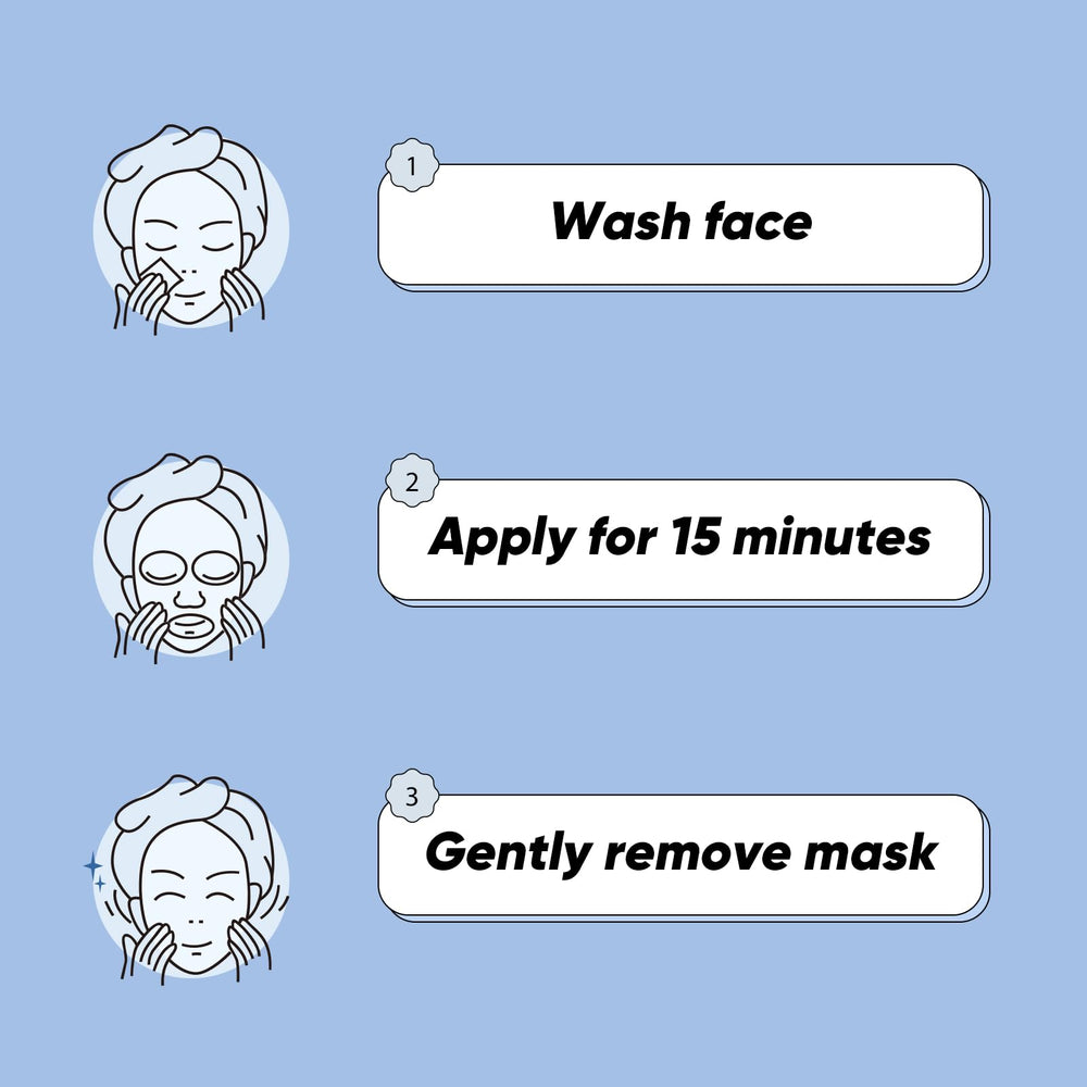 GUOYAOLIFU Mask application steps image guiding a 15-minute refresh
