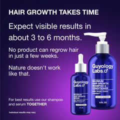 Guyology Labs Serum ingredients with AnaGain, biotin, caffeine for growth
